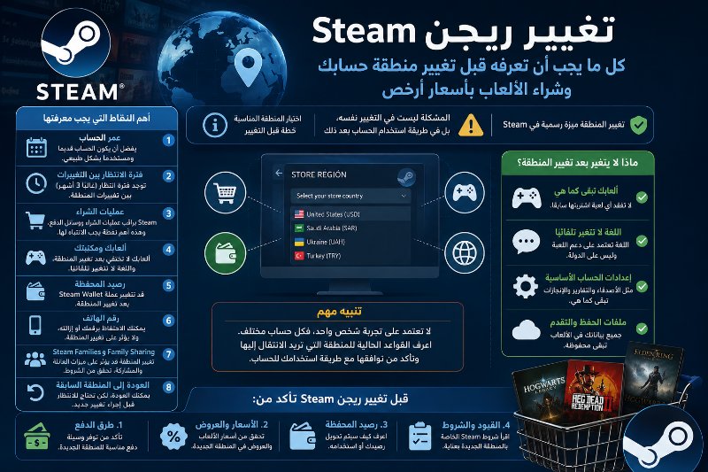 تغيير منطقة الحساب في Steam: ما الذي يتغير فعلًا وما الذي يجب أن تعرفه قبل الإقدام على الخطوة؟